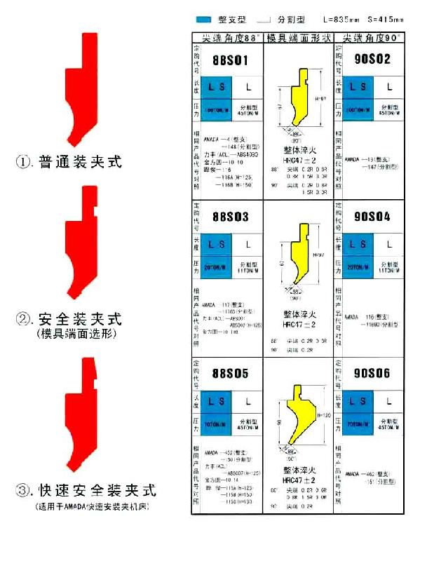 供應(yīng)江蘇折彎?rùn)C(jī)模具無(wú)錫折彎?rùn)C(jī)尖刀彎刀