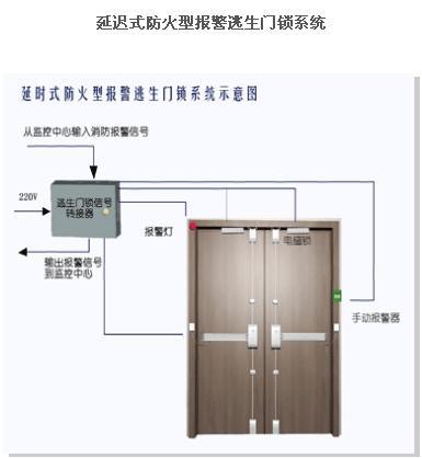 延迟式防火型报警逃生门锁系统图片