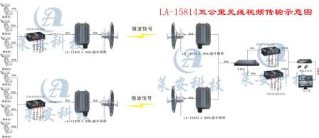 无线数字微波监控图片