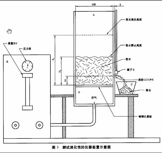 新品上市粉末涂料流動(dòng)性測(cè)定儀圖片