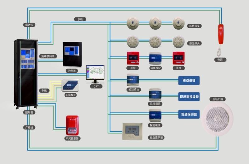 远程火灾监控系统/小区消防火灾自动报警系统/落地式火灾报警控制器