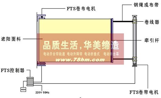 华美窗帘图片/华美窗帘样板图 (2)