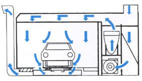 青島汽車烤漆房廠電話圖片