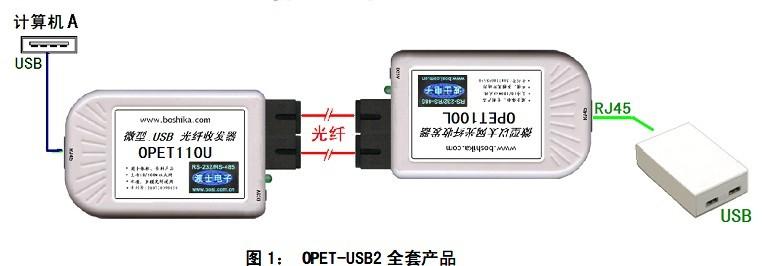 供应波士OPET-USB2型USB网络光纤延长器收发器图片