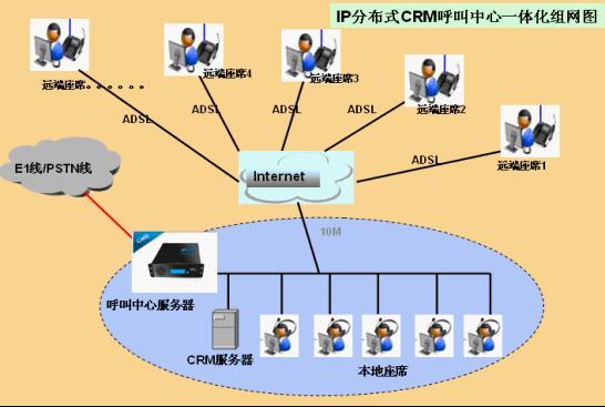 供应最好的CRM管理系统公司广州博亚科技图片