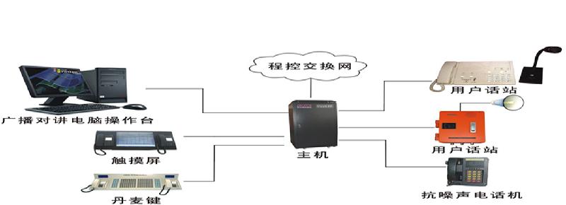 供应数字指令扩音电话图片