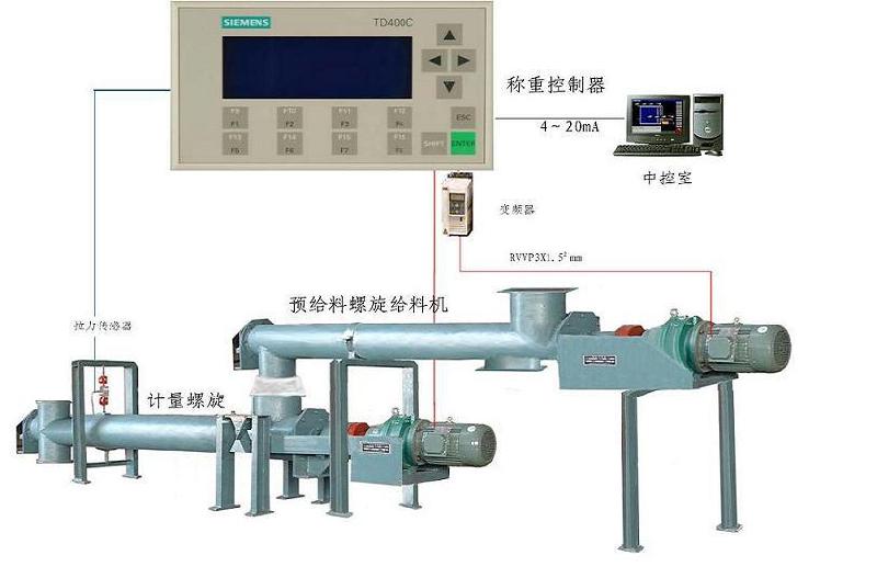 TD400型螺旋秤圖片