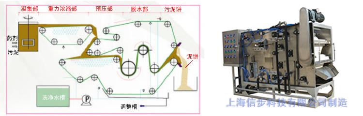 上海市药汁压榨脱水机厂家