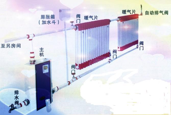 供應(yīng)家用智能電采暖爐/電采暖壁掛爐/電采暖爐*看