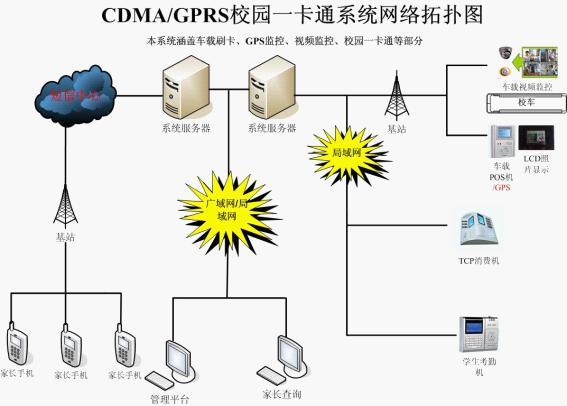 供应甘肃校车刷卡收费机系统