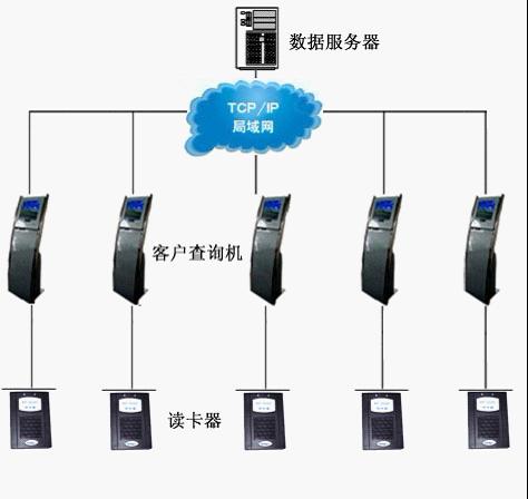 供應(yīng)呼和浩特市小吃城液晶刷卡收費(fèi)機(jī)