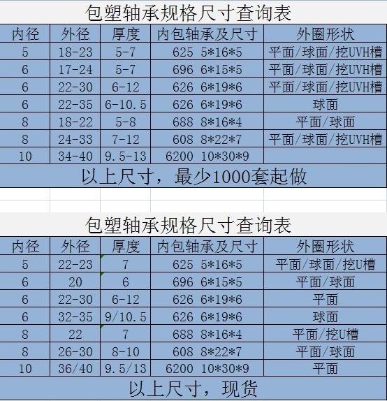 供应内径5-10包塑料轴承滑轮尺寸表