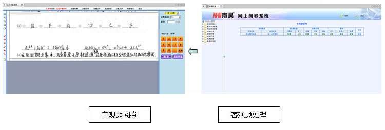 山西高考網(wǎng)上閱卷系統(tǒng)圖片