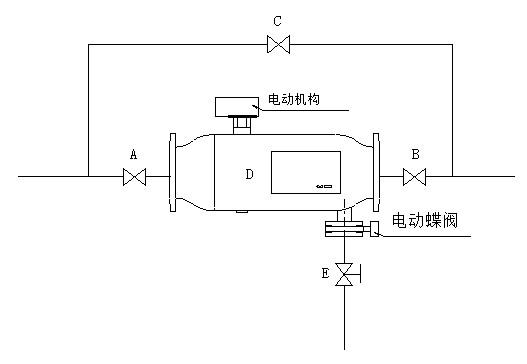 供應(yīng)DN200射頻自動(dòng)排污過濾器