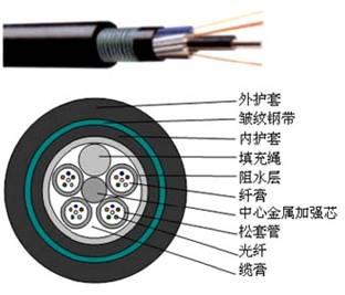 光电转换器 KDF凯得菲光纤光缆产品图片