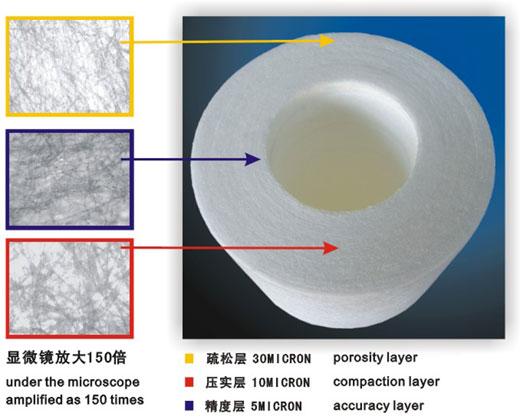 優(yōu)質(zhì)熔噴式pp濾芯圖片