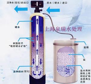 供应全自动软化水设备/上海软水器