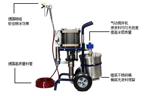 无气喷涂机