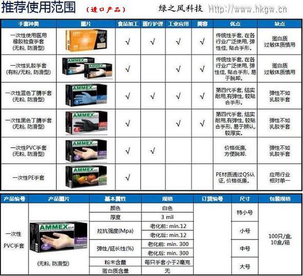 PVC防護(hù)手套用于醫(yī)用食品工業(yè)等（如進(jìn)口愛馬斯）