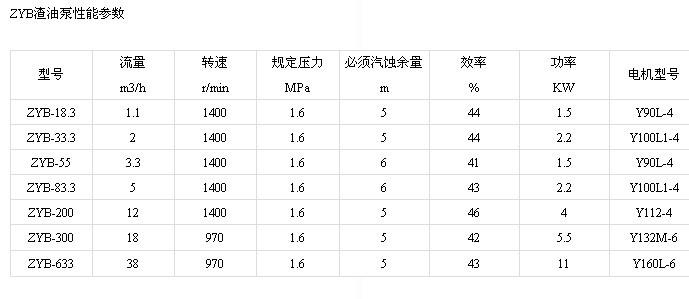 ZYB油泵圖片/ZYB油泵樣板圖 (2)