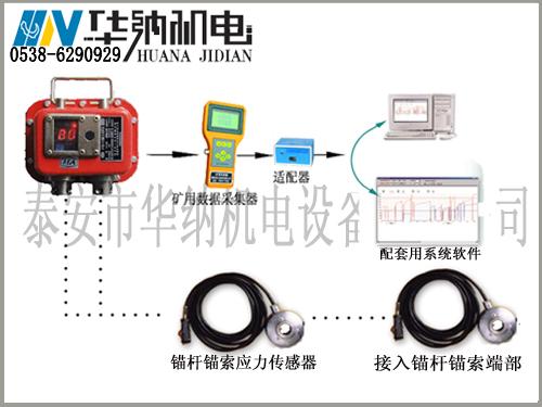 供應(yīng)振弦式錨桿測(cè)力檢測(cè)儀，錨桿測(cè)力計(jì)采集器，錨桿探測(cè)儀，錨桿角度檢測(cè)