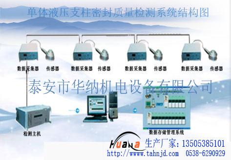 泰安市煤矿支护设备压力盒厂家供应煤矿支护设备压力盒，锦州市单体支柱密封质量检测仪，升柱器，回柱器