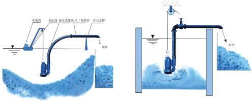 潜水渣浆泵吸沙泵抽沙泵的过热保护图片