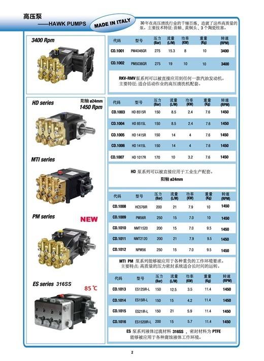 供應(yīng)霍克HAWK高壓柱塞泵