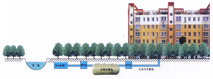 供应河北小型玻璃钢化粪池