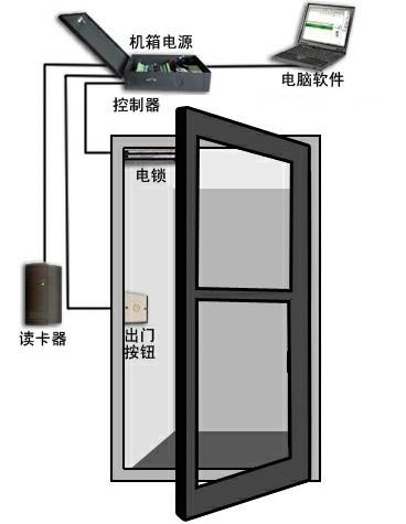 供应青岛HID门禁，青岛HID读头，青岛HID门禁公司图片