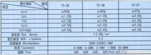 供應(yīng)剛玉磨料