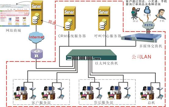 南京物流公司呼叫中心建设 IP分布式一体化呼叫中心图片