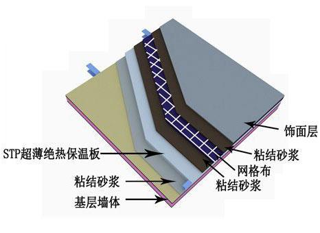 供应宜兴市A1级stp保温板