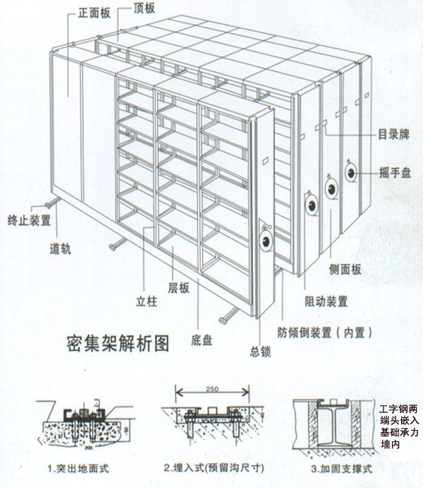 供应石家庄密集柜/智能型电动密集架