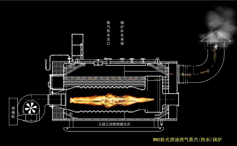 供应节能环保燃气锅炉，节能环保燃气蒸汽锅炉，节能环保燃气热水锅炉