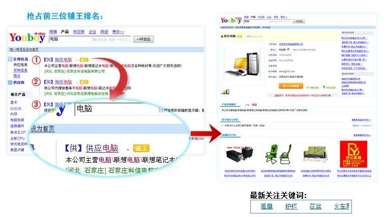 供應產(chǎn)品全自動優(yōu)化網(wǎng)絡推廣