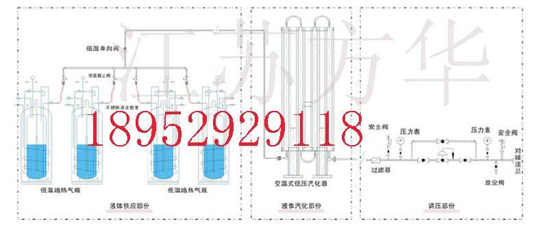 供應(yīng)杜瓦瓶低溫匯流排