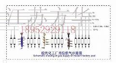 供應(yīng)匯流排集中供氣