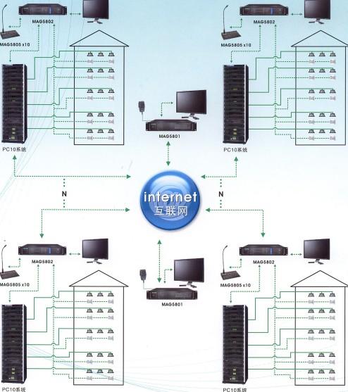 供應分區(qū)廣播系統(tǒng)廠家廣播系統(tǒng)報價廠家廣播系統(tǒng)生產廠家
