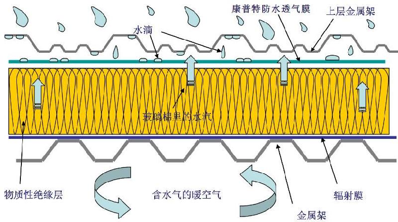 墻體防水透氣膜生產(chǎn)廠家