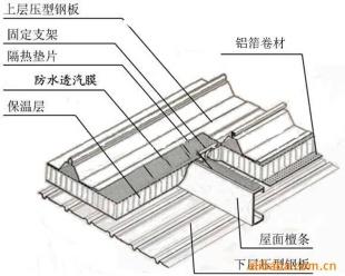 供應(yīng)高分子防水透氣膜厚度0.3mm