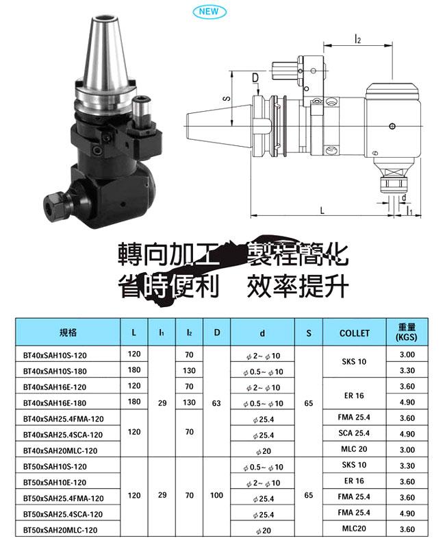 角度头系列