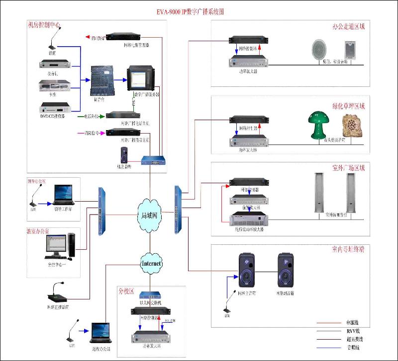 电话远程广播管理系统图片