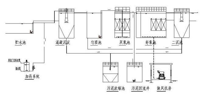 供应东莞合成革废水/冶金废水/含铬废水图片