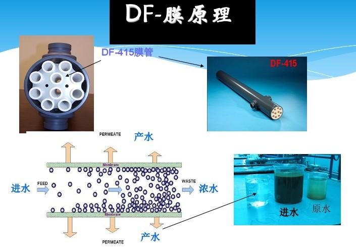 中山美國(guó)Duraflow管式微濾膜原理/圖片
