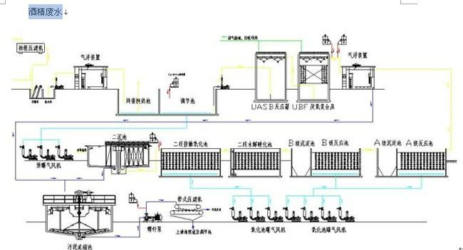 深圳酒精废水/DF微滤膜/废水回用图片