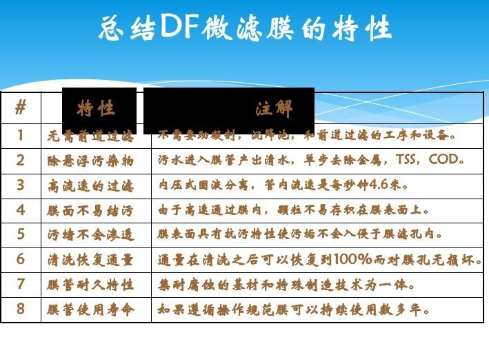 供应深圳美国Duraflow管式膜特性/微滤图片