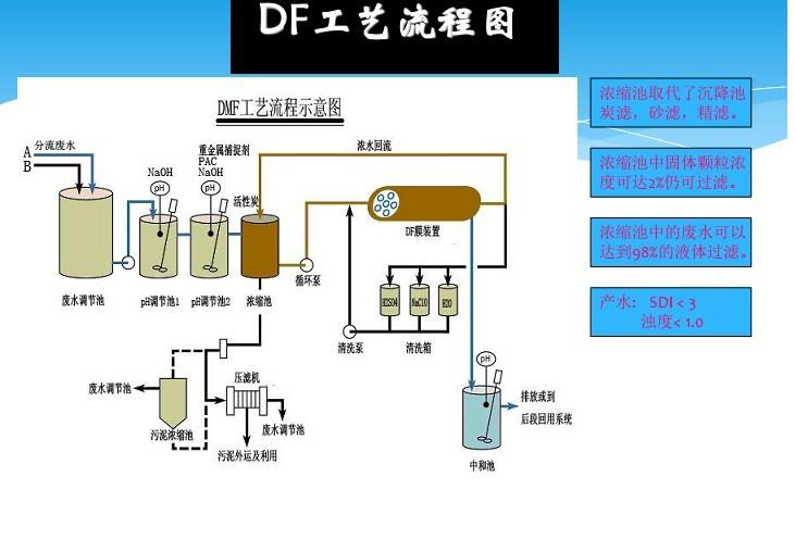 深圳美國Duraflw管式微濾膜工藝/微圖片