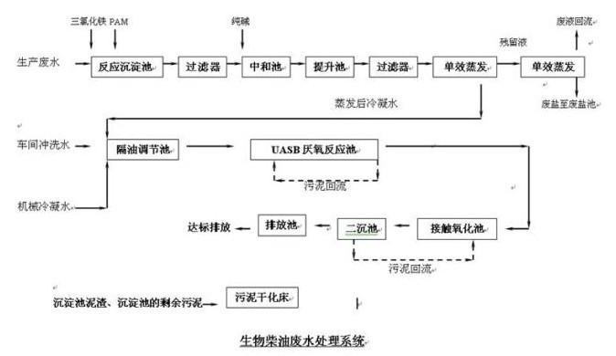 供应东莞化工废水/线路板废水/蚀刻液废图片