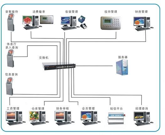 无线技师上下钟报钟器图片